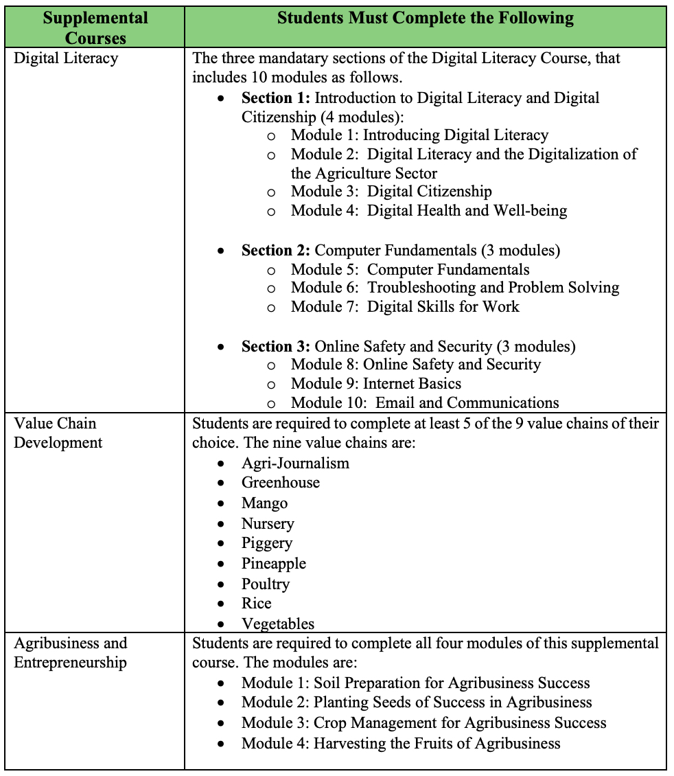 Some key requirements of AgriConnect - Supplemental Courses