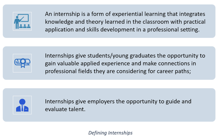 Defining Internships