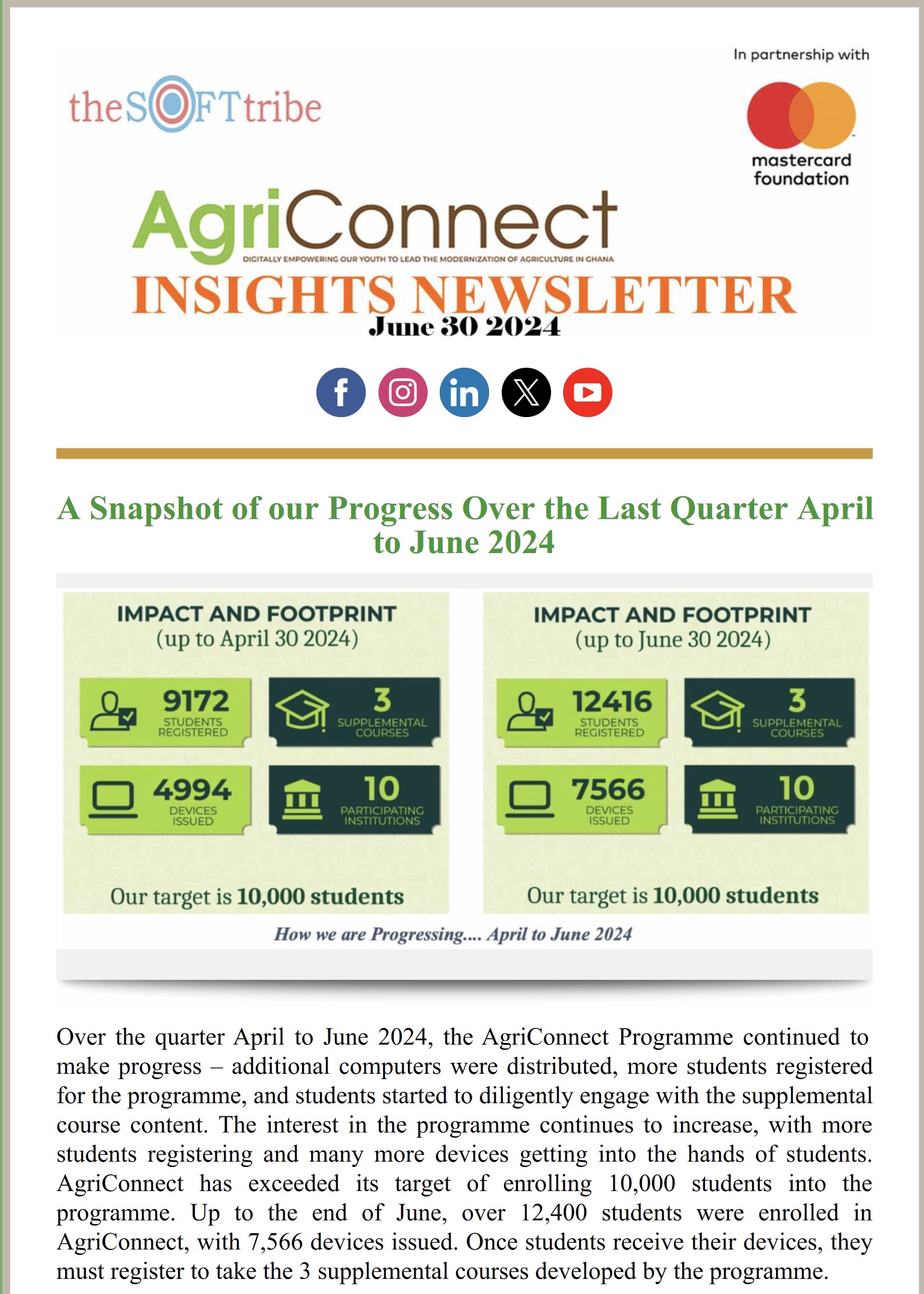 AgriConnect Insights.... July 2024 Newsletter 